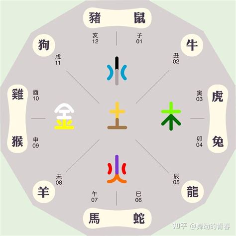 東南西北五行屬性|东南西北的五行属性